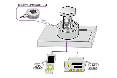 环形测力传感器应用